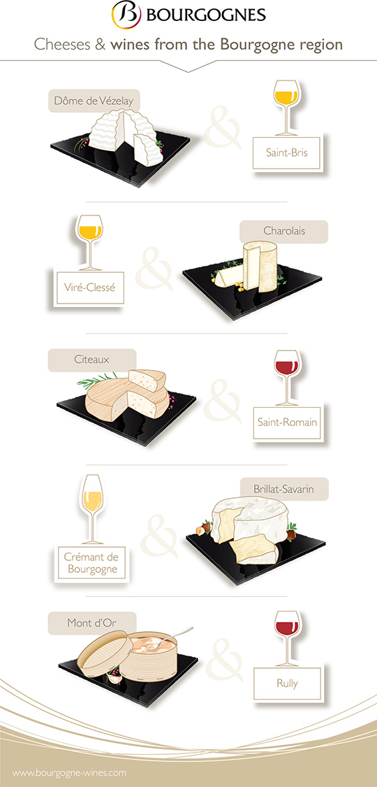 Cheese and wine pairing Cheese and wine pairing